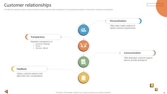 CRMS Platform Business Model Powerpoint Ppt Template Bundles BMC V