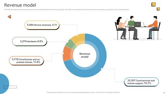 CRMS Platform Business Model Powerpoint Ppt Template Bundles BMC V