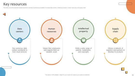 CRMS Platform Business Model Powerpoint Ppt Template Bundles BMC V