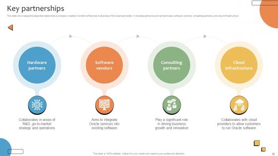 CRMS Platform Business Model Powerpoint Ppt Template Bundles BMC V