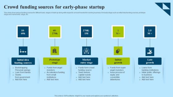 Crowd Funding Sources For Early Phase Startup Designs Pdf