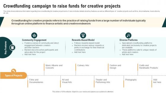 Crowdfunding Campaign To Raise Funds For Creative Real Estate Crowdfunding To Unlock Fin SS V