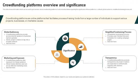 Crowdfunding Platforms Overview And Significance Real Estate Crowdfunding To Unlock Fin SS V Crowdfunding Platforms Overview And Significance Real Estate Crowdfunding To Unlock Fin SS V
