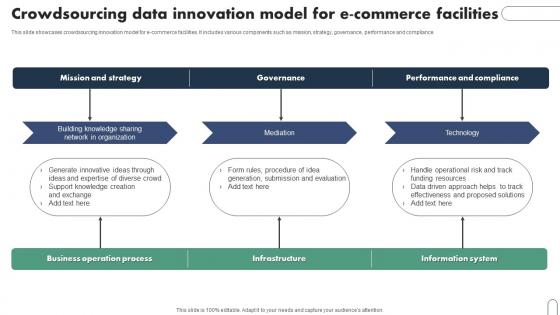 Crowdsourcing Data Innovation Model For E Commerce Facilities Graphics Pdf