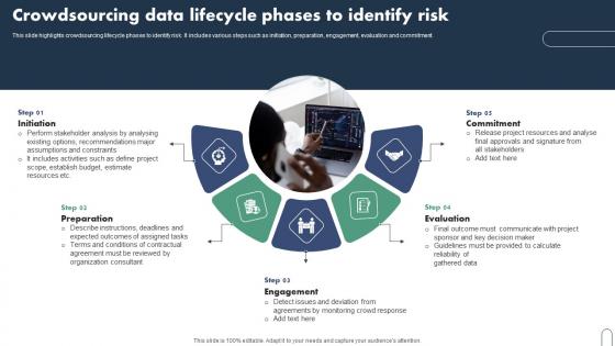 Crowdsourcing Data Lifecycle Phases To Identify Risk Pictures Pdf