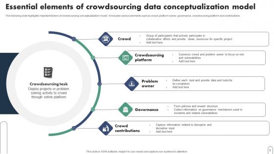 Crowdsourcing Data Ppt Powerpoint Presentation Complete Deck With Slides