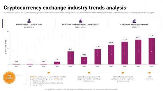 Cryptocurrency Exchange Industry Trends Complete Roadmap To Blockchain BCT SS V Cryptocurrency Exchange Industry Trends Complete Roadmap To Blockchain BCT SS V