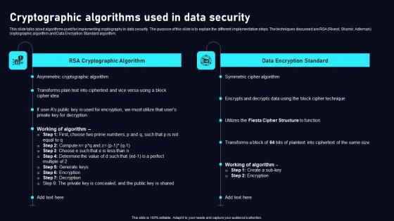 Cryptographic Algorithms Used In Cloud Data Security Using Cryptography Themes Pdf