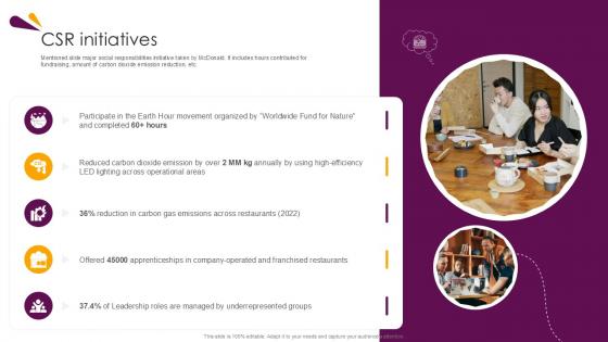 CSR Initiatives Food And Beverages Company Profile Ppt Template CP SS V