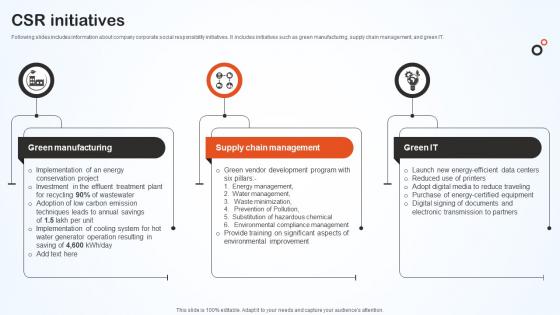 Csr Initiatives Hero Bike Company Profile CP SS V