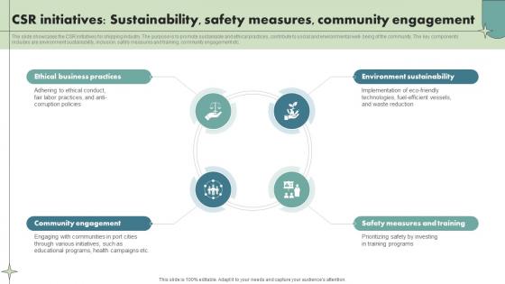 Csr Initiatives Sustainability Safety Measures Community Maritime Shipping Industry IR SS V