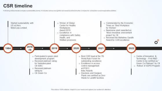 Csr Timeline Hero Bike Company Profile CP SS V