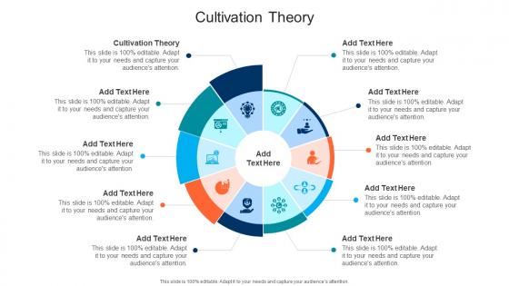 Cultivation Theory In Powerpoint And Google Slides Cpb