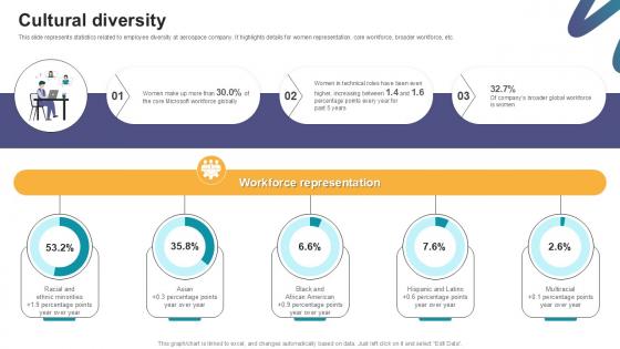 Cultural Diversity Digital Marketings Strategies PPT Slide CP SS V Cultural Diversity Digital Marketings Strategies PPT Slide CP SS V