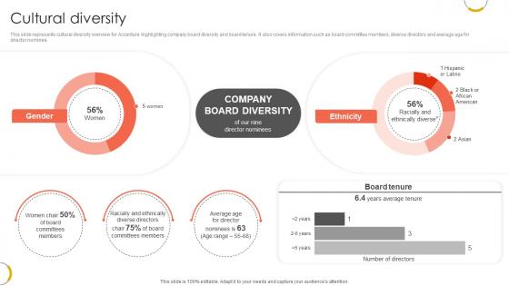 Cultural Diversity Professional Services And Technology Consulting Ppt Template CP SS V