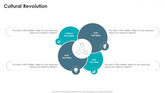Cultural Revolution In Powerpoint And Google Slides Cpb Cultural Revolution In Powerpoint And Google Slides Cpb