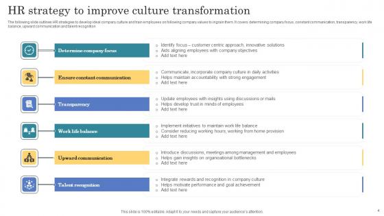 Culture Transformation Strategy Ppt PowerPoint Presentation Complete Deck With Slides