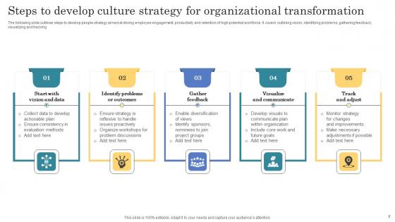 Culture Transformation Strategy Ppt PowerPoint Presentation Complete Deck With Slides