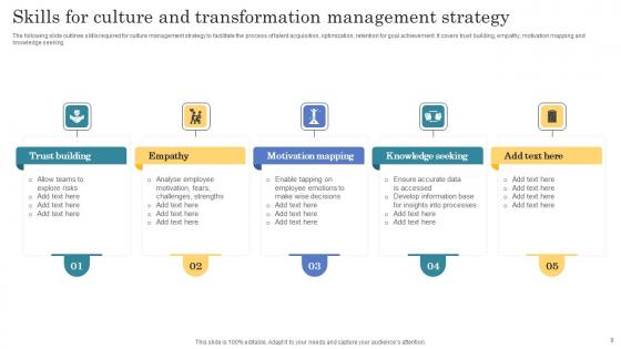 Culture Transformation Strategy Ppt PowerPoint Presentation Complete Deck With Slides