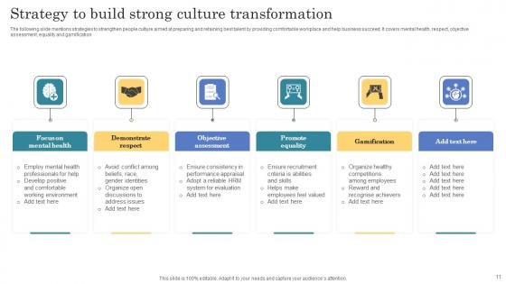Culture Transformation Strategy Ppt PowerPoint Presentation Complete Deck With Slides