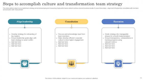 Culture Transformation Strategy Ppt PowerPoint Presentation Complete Deck With Slides