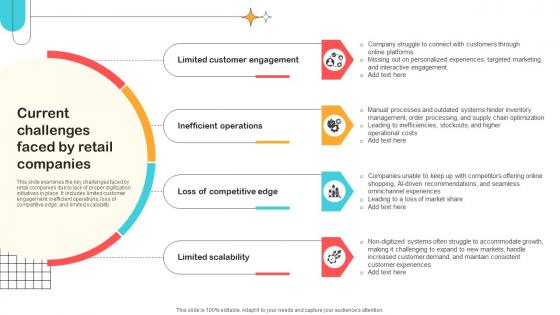 Current Challenges Faced By Retail Companies Optimizing Retail Operations With Digital DT SS V