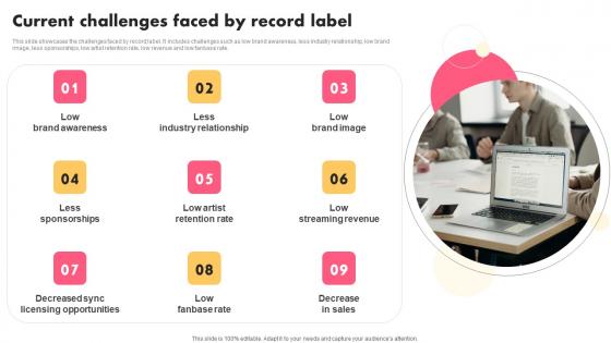 Current Challenges Faced Music Industry Marketing Plan To Enhance Brand Image Icons Pdf Current Challenges Faced Music Industry Marketing Plan To Enhance Brand Image Icons Pdf