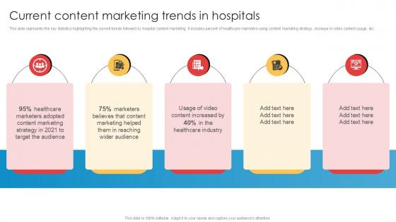 Current Content Marketing Trends In Hospitals Implementation Of Online Ppt Example