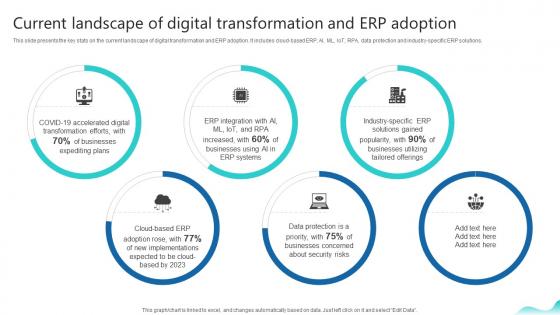 Current Landscape Of Erp And Digital Transformation For Maximizing DT SS V Current Landscape Of Erp And Digital Transformation For Maximizing DT SS V