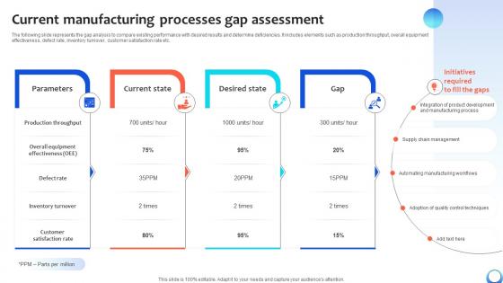 Current Manufacturing Processes Gap Assessment Automating Production Process Strategy SS V Current Manufacturing Processes Gap Assessment Automating Production Process Strategy SS V