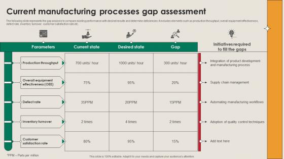 Current Manufacturing Processes Gap Manufacturing Strategy Driving Industry 4 0 Current Manufacturing Processes Gap Manufacturing Strategy Driving Industry 4 0