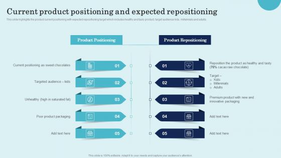 Current Product Positioning And Expected Repositioning Product Repositioning Technique Formats Pdf