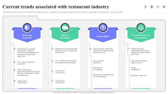Current Trends Associated With Restaurant Industry Strategic Guide To Launching Ppt Template