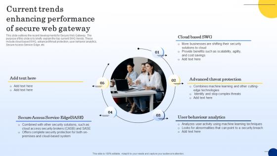 Current Trends Enhancing Performance Of Secure Web Gateway Web Threat Protection System