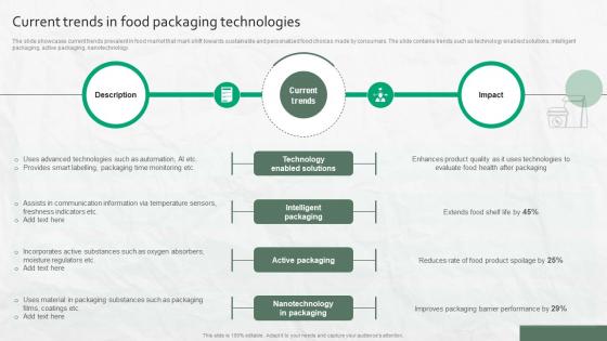 Current Trends In Food Packaging Technologies