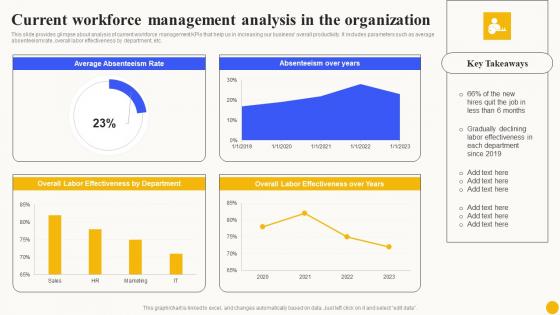 Current Workforce Management Planned Workforce Enhancement Template Pdf Current Workforce Management Planned Workforce Enhancement Template Pdf