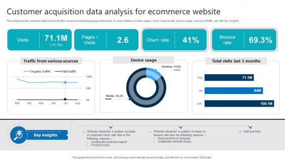 Customer Acquisition Data Analysis For Ecommerce Website Product Analytics Implementation Data Analytics V Customer Acquisition Data Analysis For Ecommerce Website Product Analytics Implementation Data Analytics V