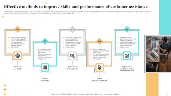 Customer Assistance Skills Ppt Powerpoint Presentation Complete Deck With Slides