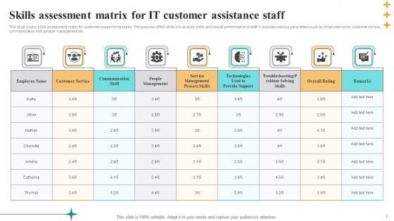 Customer Assistance Skills Ppt Powerpoint Presentation Complete Deck With Slides