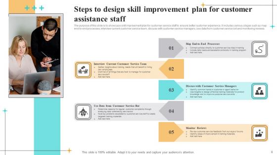 Customer Assistance Skills Ppt Powerpoint Presentation Complete Deck With Slides
