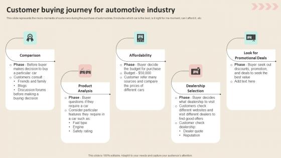 Customer Buying Journey For Automotive Industry Promotional Strategies To Increase Brochure PDF