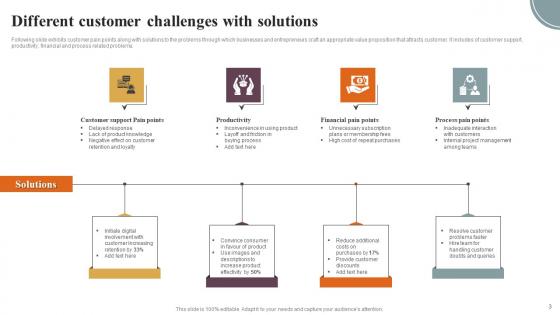 Customer Challenges Ppt Powerpoint Presentation Complete Deck With Slides