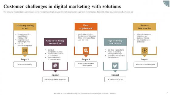 Customer Challenges Ppt Powerpoint Presentation Complete Deck With Slides