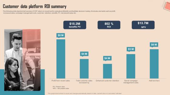Customer Data Platform Roi Comprehensive CDP Guide For Promoters Demonstration Pdf Customer Data Platform Roi Comprehensive CDP Guide For Promoters Demonstration Pdf