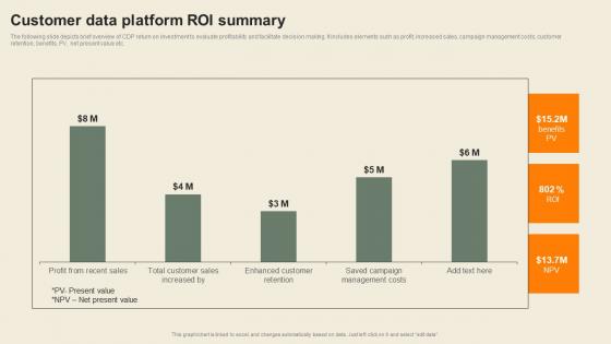 Customer Data Platform ROI Summary Usability Of CDP Software Tool Brochure Pdf Customer Data Platform ROI Summary Usability Of CDP Software Tool Brochure Pdf