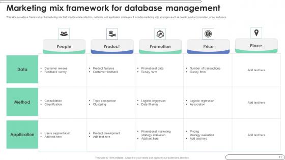 Customer Database Marketing Ppt PowerPoint Presentation Complete Deck With Slides