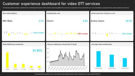 Customer Experience Dashboard For Video OTT Ervices Introduction Pdf Customer Experience Dashboard For Video OTT Ervices Introduction Pdf