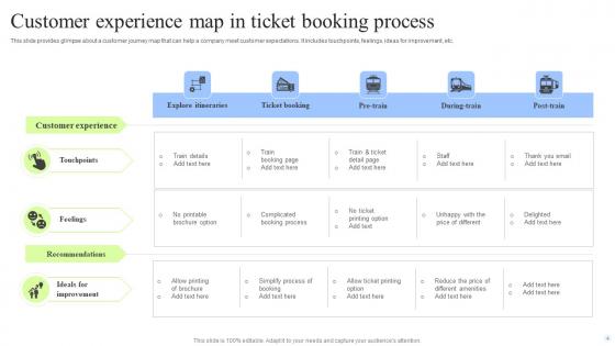 Customer Experience Map Ppt PowerPoint Presentation Complete Deck With Slides