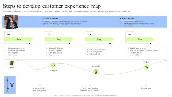 Customer Experience Map Ppt PowerPoint Presentation Complete Deck With Slides