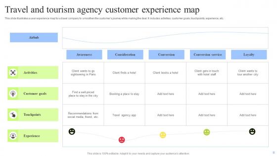 Customer Experience Map Ppt PowerPoint Presentation Complete Deck With Slides